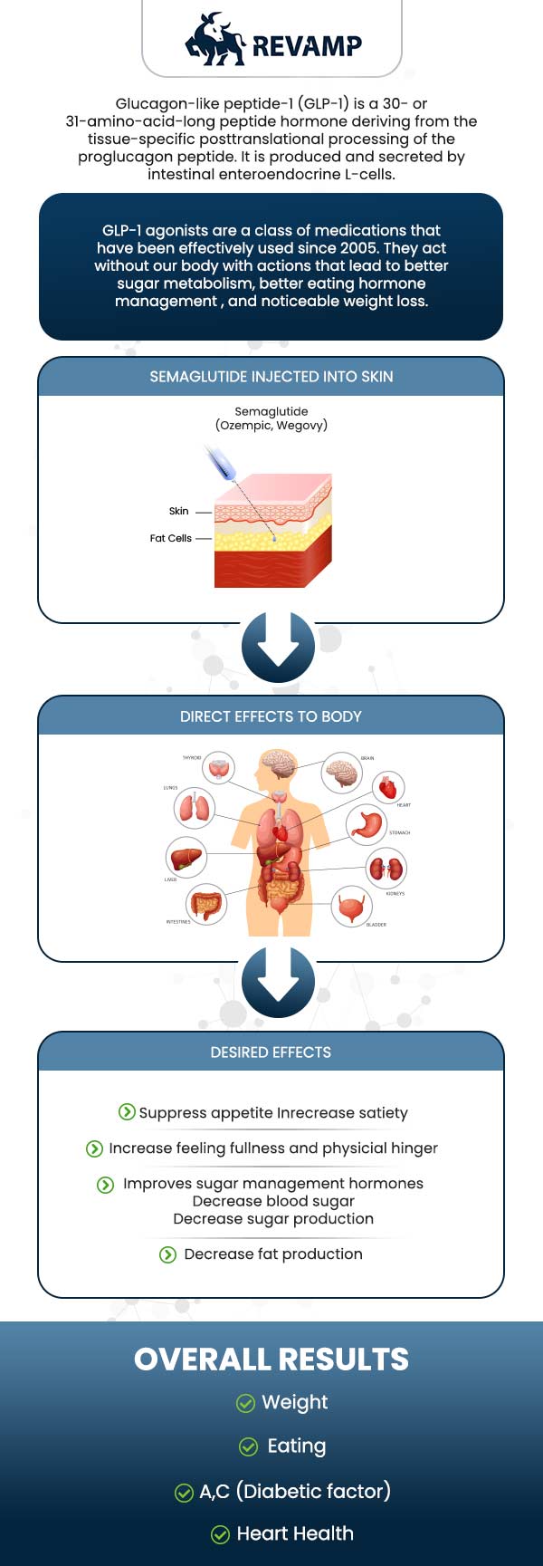 Semaglutide Injections for Weight Loss in Jacksonville, FL