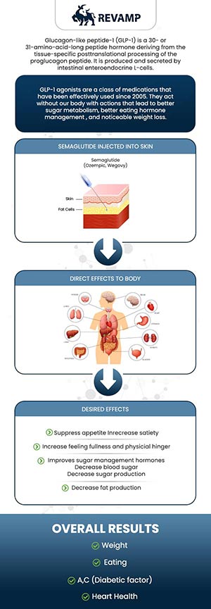 Semaglutide Injections for Weight Loss in Jacksonville, FL