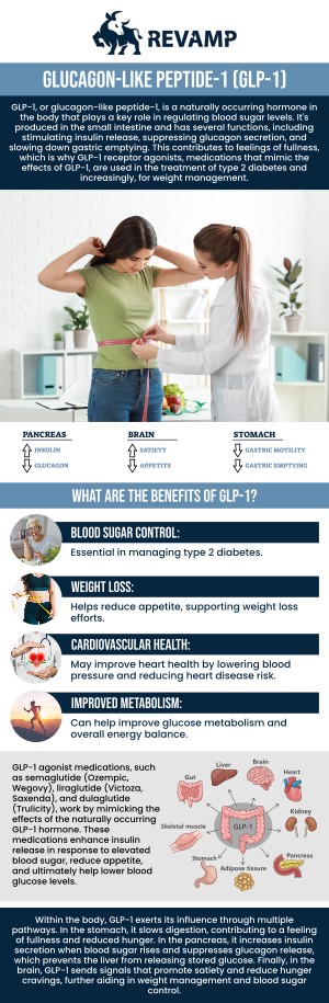 GLP-1 weight loss injections, such as Semaglutide and Tirzepatide, are leading the way in medically-assisted weight management. These injections help regulate your appetite and control food intake, making it easier to lose weight and maintain a healthier lifestyle. At REVAMP Wellness Center, Hans Crevecoeur, APRN, offers a tailored approach to weight loss, providing guidance on how GLP-1 injections can support your weight loss journey. Whether you're looking for a boost in your weight loss efforts or need a long-term solution, these advanced injections are designed to help you achieve sustainable results. For more information, contact us or schedule an appointment online. We are conveniently located at 8102 Blanding Blvd. Suite 17, Jacksonville, FL 32244.
