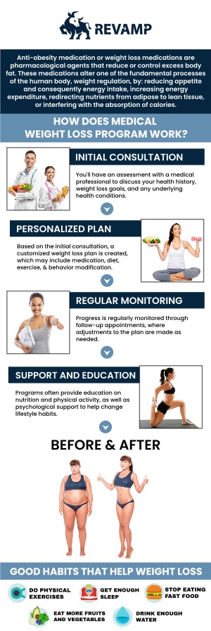 The cost of medical weight loss injections in Jacksonville, FL, typically ranges from $400 to $1,400 per month, depending on the type of injection and treatment plan. Options like Semaglutide GLP-1 and Tirzepatide may be priced higher due to their effectiveness. Pricing is personalized based on your unique weight loss goals and the number of sessions needed. For an accurate estimate, it’s best to consult with REVAMP Wellness Center for a tailored treatment plan. For more information, contact us or schedule an appointment online. We are conveniently located at 8102 Blanding Blvd. Suite 17, Jacksonville, FL 32244.
