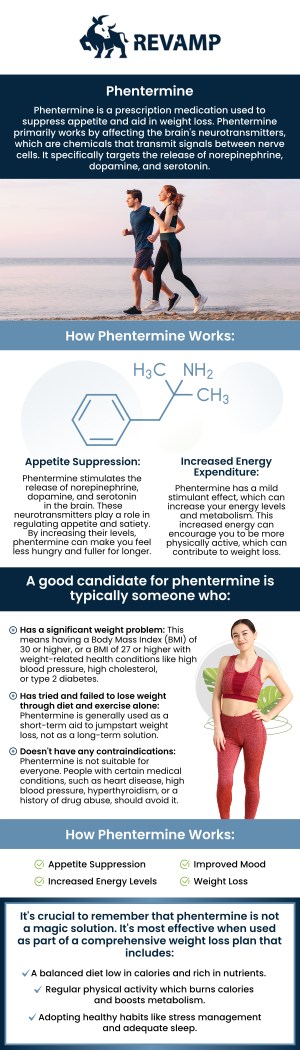 Phentermine is a prescription medication commonly used for medical weight loss. It works as an appetite suppressant, helping individuals reduce their food intake and support their weight loss efforts. At REVAMP Wellness Center, Hans Crevecoeur, APRN, can guide you in using Phentermine effectively as part of a comprehensive weight management program, combined with a healthy diet and regular exercise. For more information, contact us or schedule an appointment online. We are conveniently located at 8102 Blanding Blvd. Suite 17, Jacksonville, FL 32244.