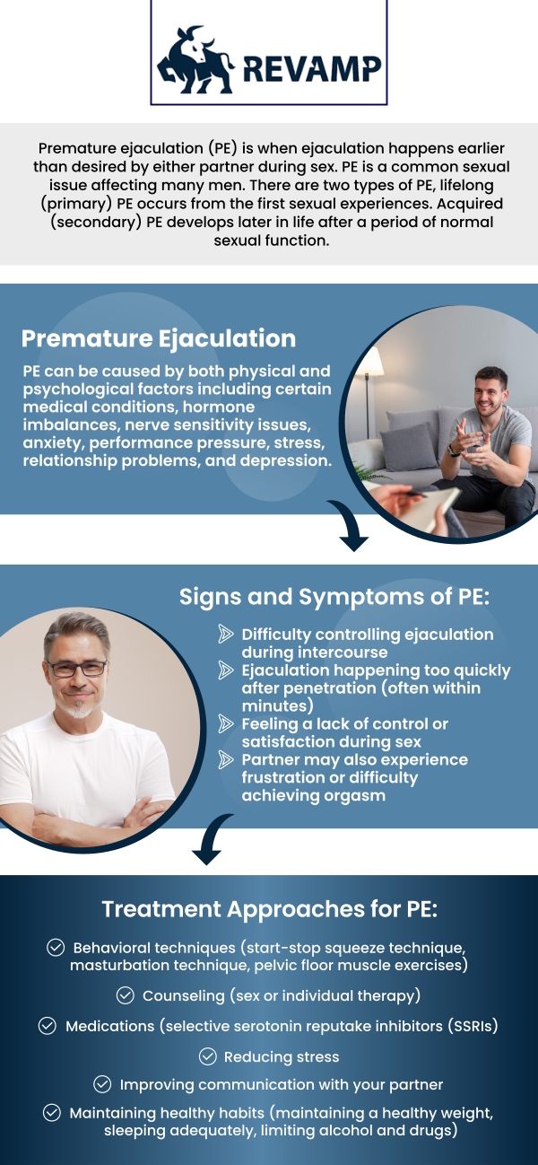 Premature ejaculation (PE) can stem from a variety of causes, which may include psychological factors like anxiety, stress, or relationship issues, as well as physical factors such as erectile dysfunction, hormonal imbalances, or underlying health conditions. At REVAMP Wellness Center, Hans Crevecoeur, APRN, offers comprehensive evaluations to address the unique needs of each patient and help restore sexual health and confidence. For more information, contact us to schedule an appointment online. We are conveniently located at 8102 Blanding Blvd. Suite 17, Jacksonville, FL 32244. Premature ejaculation (PE) can stem from a variety of causes, which may include psychological factors like anxiety, stress, or relationship issues, as well as physical factors such as erectile dysfunction, hormonal imbalances, or underlying health conditions. At REVAMP Wellness Center, Hans Crevecoeur, APRN, offers comprehensive evaluations to address the unique needs of each patient and help restore sexual health and confidence. For more information, contact us to schedule an appointment online. We are conveniently located at 8102 Blanding Blvd. Suite 17, Jacksonville, FL 32244.