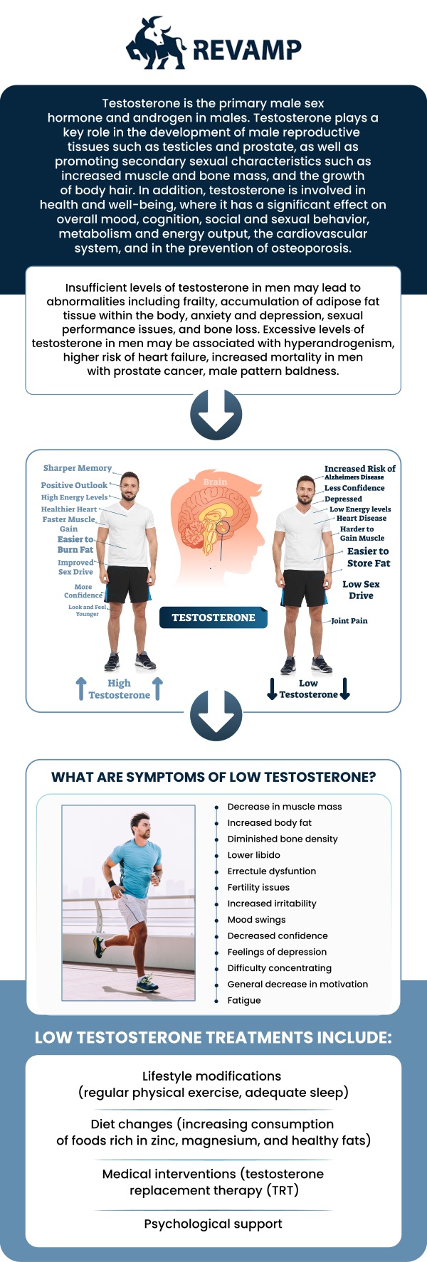 Testosterone injections are a common treatment for individuals looking to address low testosterone levels. After your first testosterone injection, you may begin to notice subtle changes in your energy levels, mood, and overall sense of well-being. At REVAMP Wellness Center, Hans Crevecoeur, APRN, is dedicated to helping you achieve optimal health through personalized care. While the effects vary from person to person, we are committed to guiding you through the process and ensuring you receive the full benefits of your therapy. For more information, contact us to schedule an appointment online. We are conveniently located at 8102 Blanding Blvd. Suite 17, Jacksonville, FL 32244. Testosterone injections are a common treatment for individuals looking to address low testosterone levels. After your first testosterone injection, you may begin to notice subtle changes in your energy levels, mood, and overall sense of well-being. At REVAMP Wellness Center, Hans Crevecoeur, APRN, is dedicated to helping you achieve optimal health through personalized care. While the effects vary from person to person, we are committed to guiding you through the process and ensuring you receive the full benefits of your therapy. For more information, contact us to schedule an appointment online. We are conveniently located at 8102 Blanding Blvd. Suite 17, Jacksonville, FL 32244.