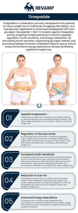 Tirzepatide supports weight management by mimicking two natural hormones that regulate appetite and glucose levels. It helps reduce hunger, increase feelings of fullness, and improve metabolic function. At REVAMP Wellness Center, Hans Crevecoeur, APRN, provides personalized care to help you achieve sustainable weight loss with Tirzepatide, combined with a healthy diet and exercise. For more information, contact us or schedule an appointment online. We are conveniently located at 8102 Blanding Blvd. Suite 17, Jacksonville, FL 32244.